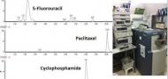 LC-MS method for chemotherapy drugs LC-MS method for chemotherapy drugs