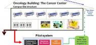 Hospital Wastewater Treatment at Source