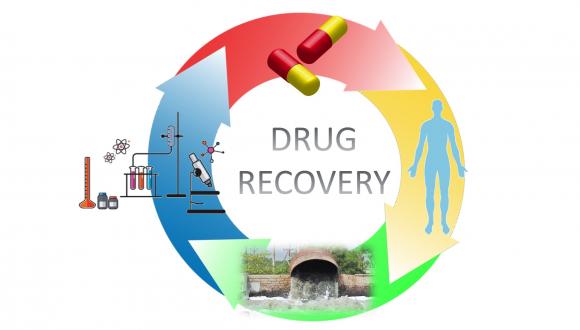 Drug recovery