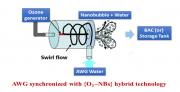 Chemical-free ozone integrated nanobubble for disinfection and to enhance the removal of VOCs in produced water from AWGs